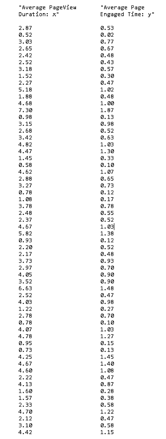 data of average engaged time