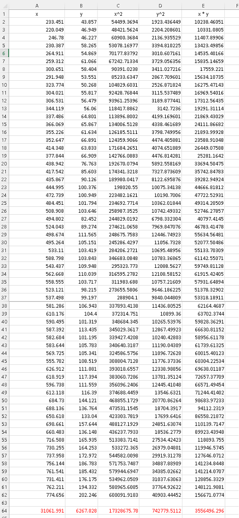 Table of Sums of Wheat Export and Production Using Excel