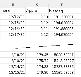 Apple and Nasdaq Over 41 Years