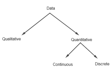 Data Classifications