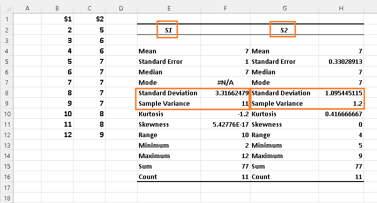 Excel Calculation Results of Standard Deviation Example 3