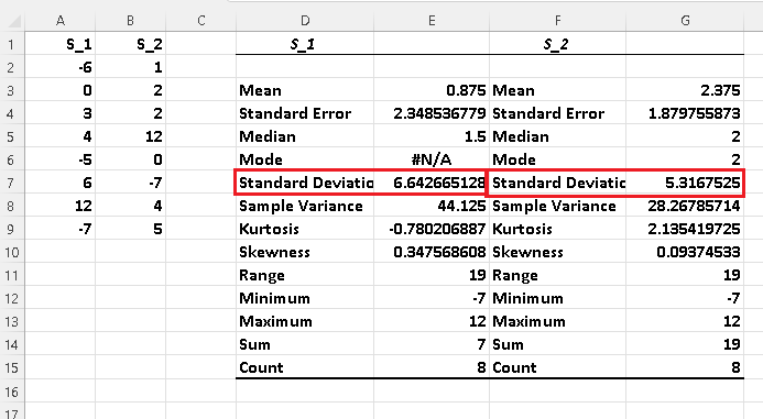 Results Standard Deviation of sets S1 and S2 Using Excel 