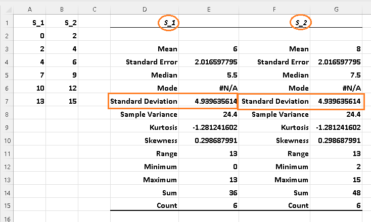 Results Standard Deviation of sets S1 and S2 Using Excel 
