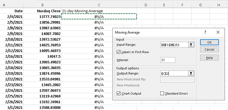 Moving Average Set Up