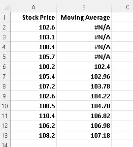 Organize Stock Prioce and its  Moving Average in a Table