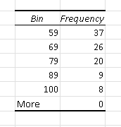 Bin and Frequenciers Example 5
