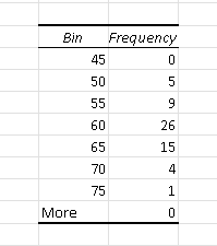 Bin Table and Frequenciers Example 4 