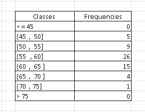 frequency Table Example 4 