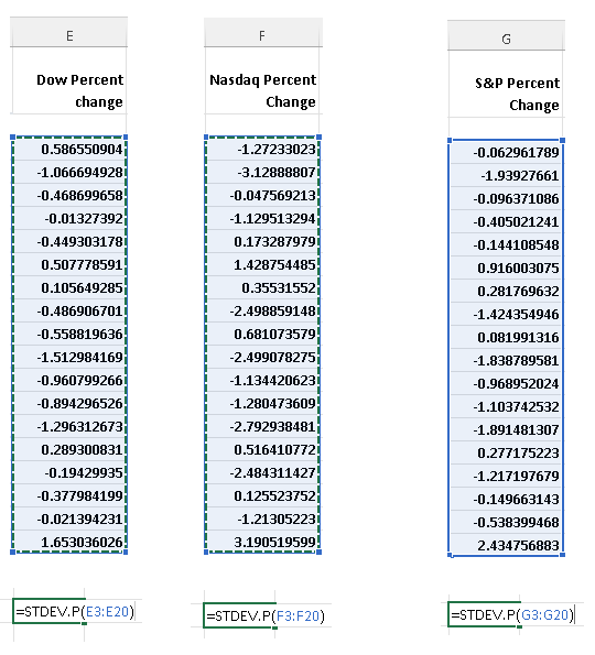 Data Selection