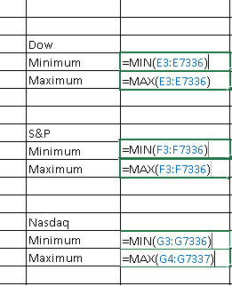 Minimum and Maximum Functions in Excel