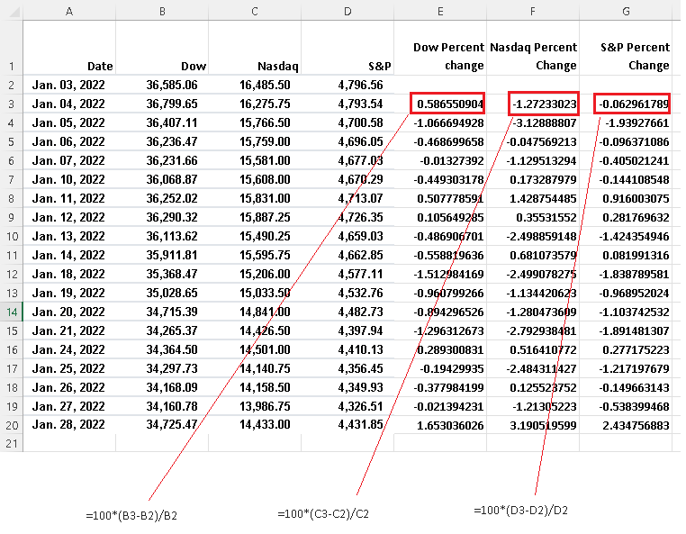 Percent Change Calculations