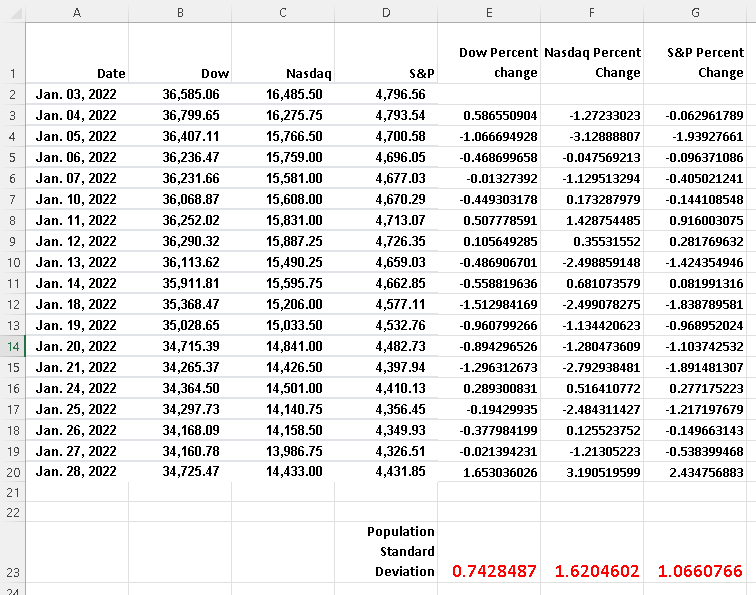 Standard Deviation of Percent Changes