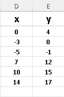 Organize Data Into Columns