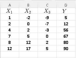 Organize Data Into Columns