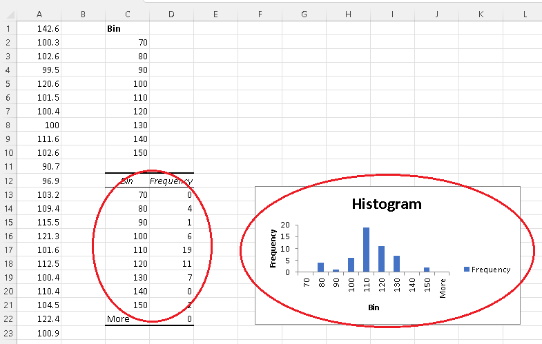 Output of Histogram Application