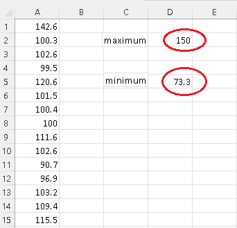 Type the Maximum and Minimum Functions in Excel 