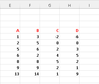 Organize Data Into Columns