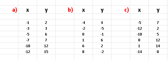 Data Table for Problem 1