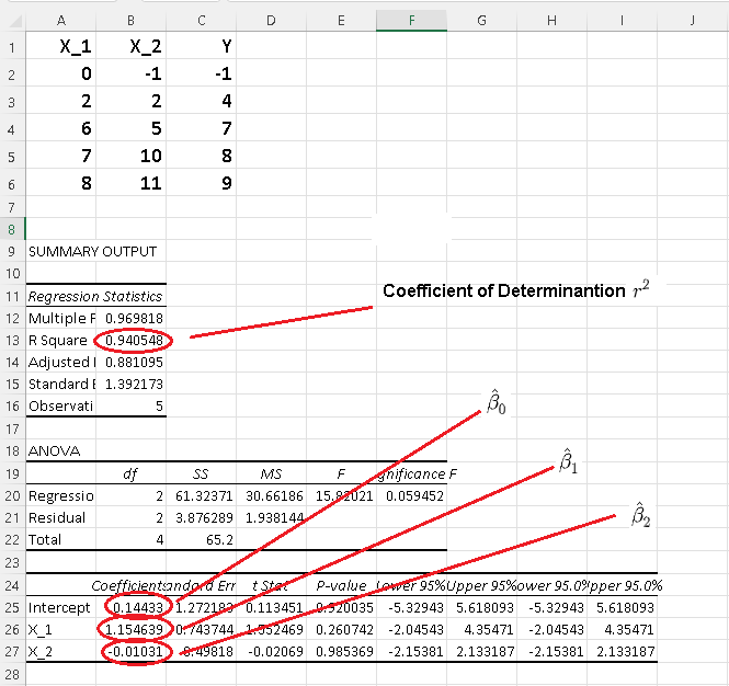 Excel Calculations of Coefficient of Determination Example 1