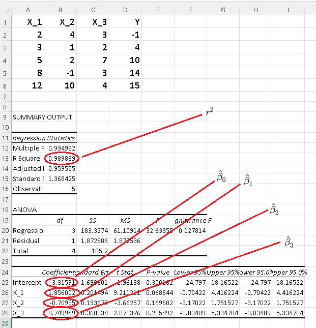 Excel Calculations of Coefficient of Determination Problem 1