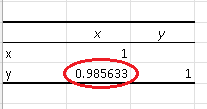 Correlatiosn of Data Sets of Problem 2