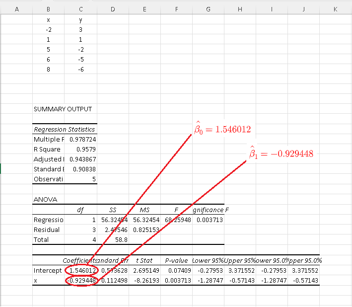 Simple Linear Regression Model Using Excel Data Set b)