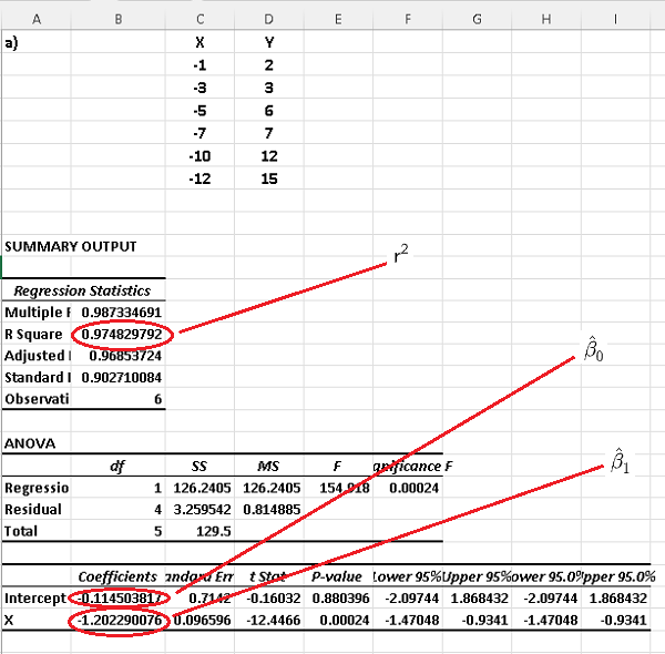 Linear Regression of Data Sets a) of Problem 1