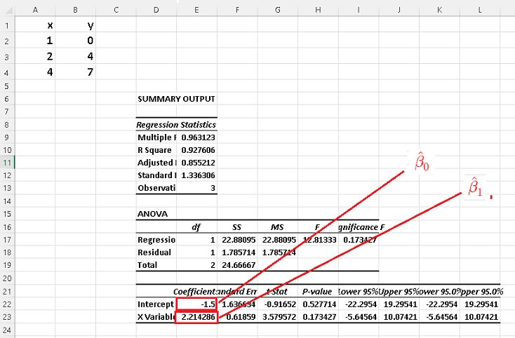 Linear Regression Results Using Excel