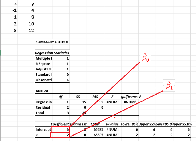 Linear Regression Results Using Excel Problem 1 Part A