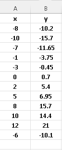 Simple Linear Regression with Examples