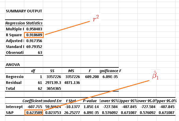 Simple Linear Regression Examples with Real Life Data